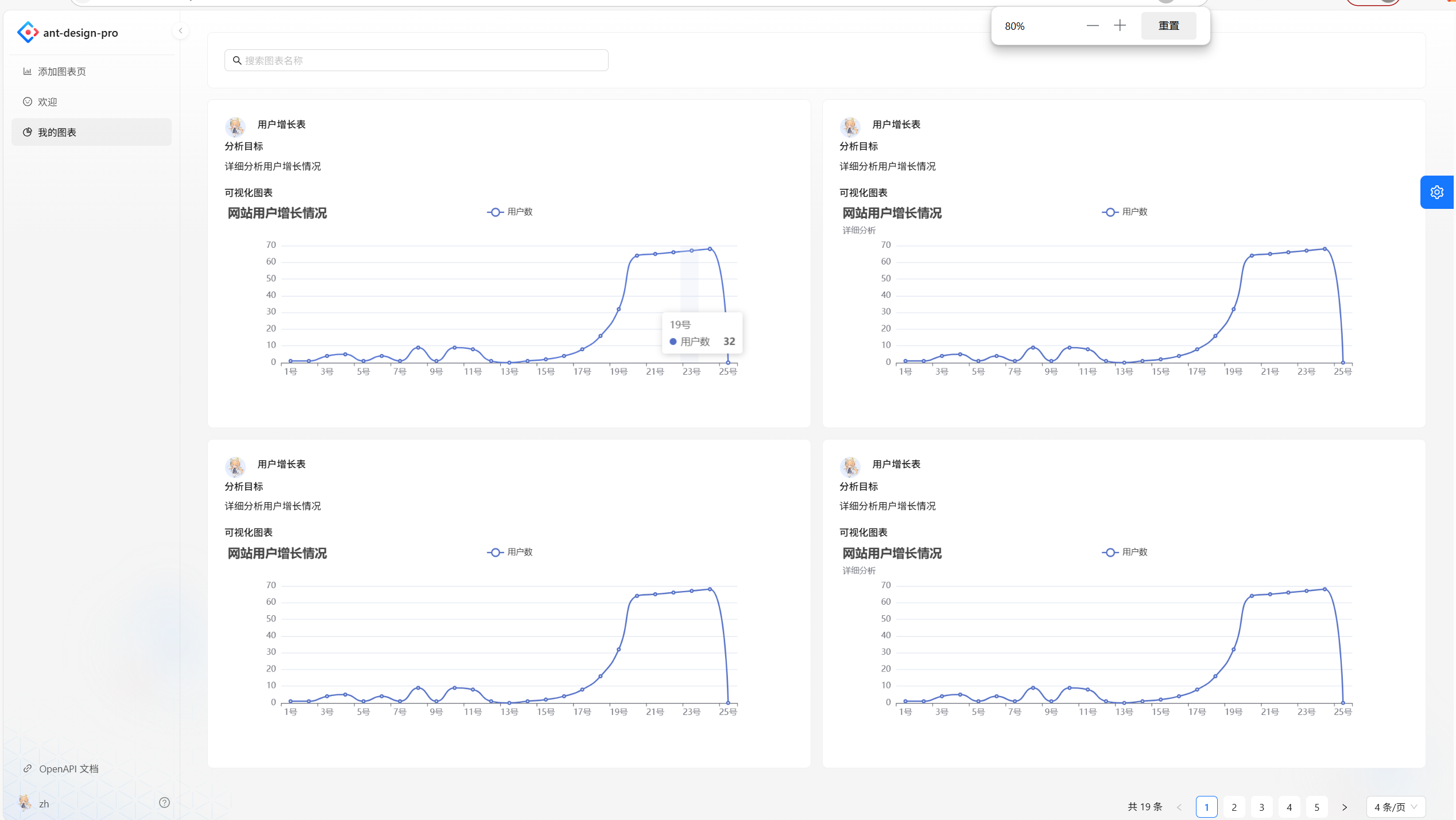 upload successful